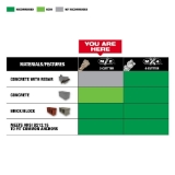 Milwaukee® 48-20-7451