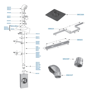 Microlectric® MM8ÿÿ